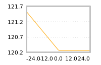 Impact of return on liquidity tomorrow