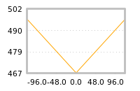 Impact of return on liquidity tomorrow
