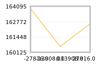 Impact of return on liquidity tomorrow