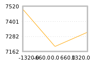 Impact of return on liquidity tomorrow