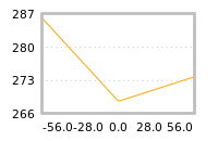 Impact of return on liquidity tomorrow