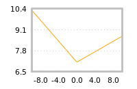 Impact of return on liquidity tomorrow