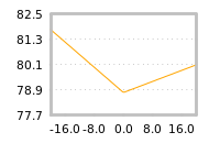 Impact of return on liquidity tomorrow