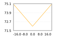 Impact of return on liquidity tomorrow