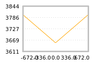 Impact of return on liquidity tomorrow