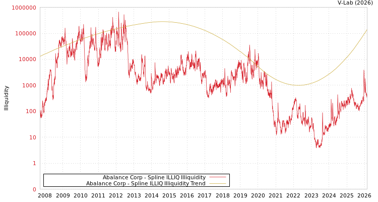 graph of Abalance Corp ILLIQ-SMEM