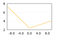 Impact of return on liquidity tomorrow
