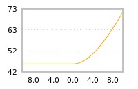 Impact of return on liquidity tomorrow