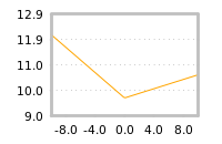 Impact of return on liquidity tomorrow