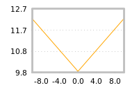 Impact of return on liquidity tomorrow