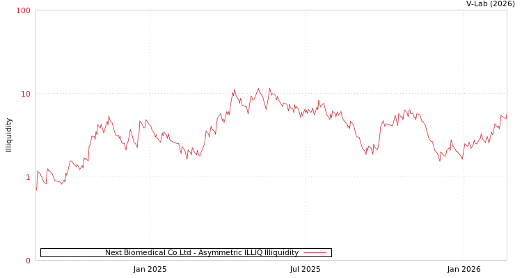 graph of Next Biomedical Co Ltd ILLIQ-AMEM