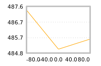 Impact of return on liquidity tomorrow