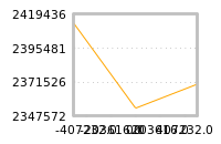 Impact of return on liquidity tomorrow
