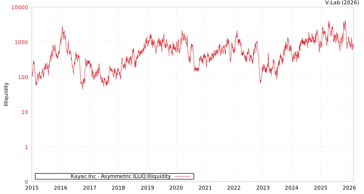 graph of Kayac Inc ILLIQ-AMEM