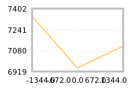 Impact of return on liquidity tomorrow