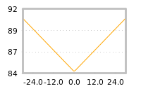 Impact of return on liquidity tomorrow