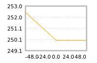 Impact of return on liquidity tomorrow
