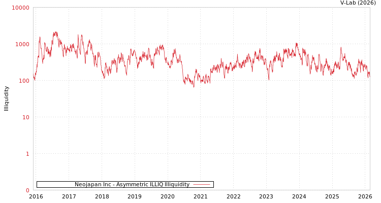 graph of Neojapan Inc ILLIQ-AMEM