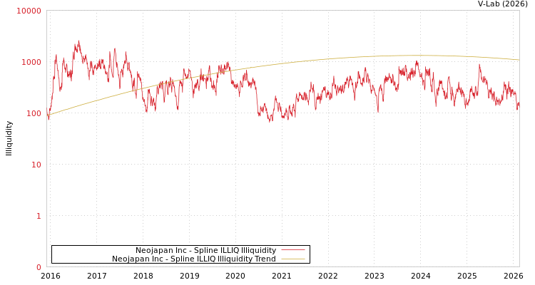 graph of Neojapan Inc ILLIQ-SMEM