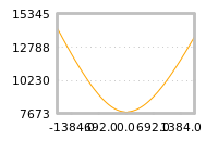 对下一个交易日流动性收益的影响