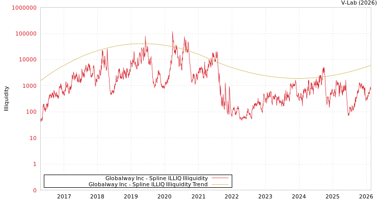 graph of Globalway Inc ILLIQ-SMEM