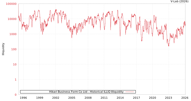 graph of Hikari Business Form Co Ltd ILLIQ-HIST