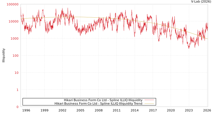graph of Hikari Business Form Co Ltd ILLIQ-SMEM