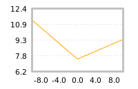 Impact of return on liquidity tomorrow