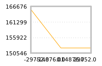 Impact of return on liquidity tomorrow