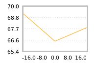Impact of return on liquidity tomorrow