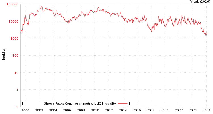 graph of 昭和Paxxs有限公司 ILLIQ-AMEM