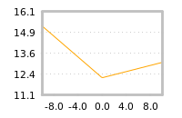 Impact of return on liquidity tomorrow