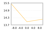 Impact of return on liquidity tomorrow