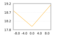 Impact of return on liquidity tomorrow