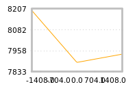 Impact of return on liquidity tomorrow