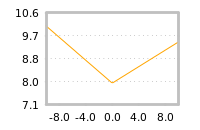 Impact of return on liquidity tomorrow