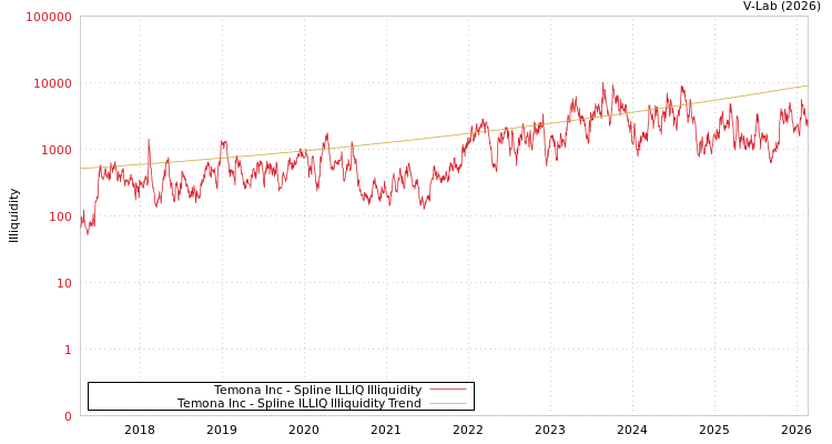 graph of Temona Inc ILLIQ-SMEM