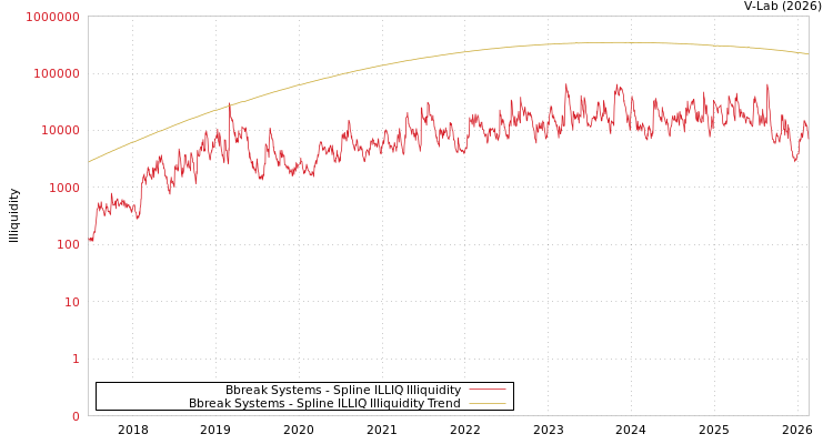 graph of Bbreak Systems ILLIQ-SMEM