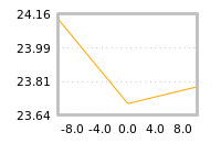 Impact of return on liquidity tomorrow