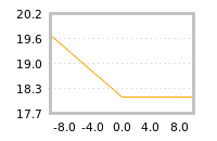 Impact of return on liquidity tomorrow