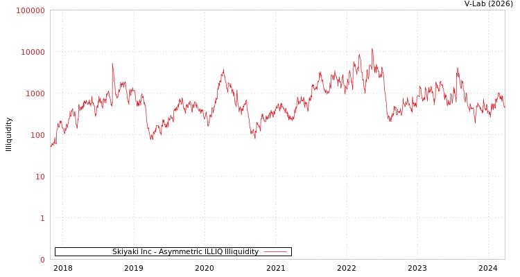 graph of Skiyaki Inc ILLIQ-AMEM