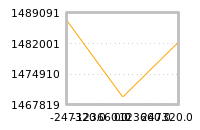 Impact of return on liquidity tomorrow