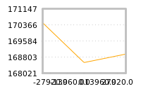 Impact of return on liquidity tomorrow