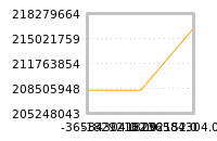 Impact of return on liquidity tomorrow