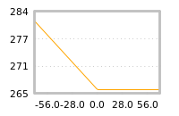 Impact of return on liquidity tomorrow
