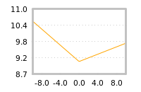 Impact of return on liquidity tomorrow