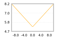 Impact of return on liquidity tomorrow