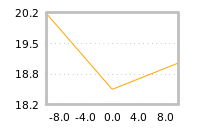 Impact of return on liquidity tomorrow