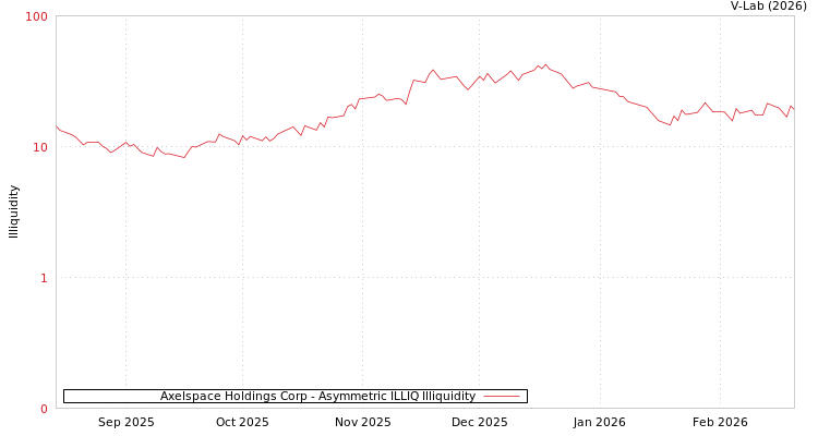 graph of Axelspace Holdings Corp ILLIQ-AMEM