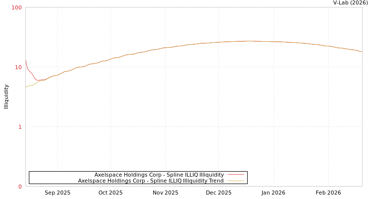 graph of Axelspace Holdings Corp ILLIQ-SMEM